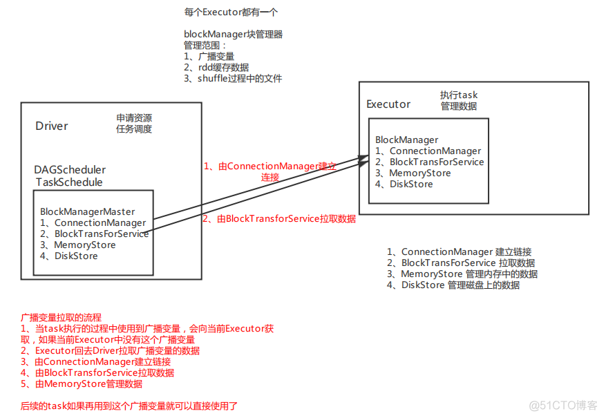 spark知识点图解_资源调度_04