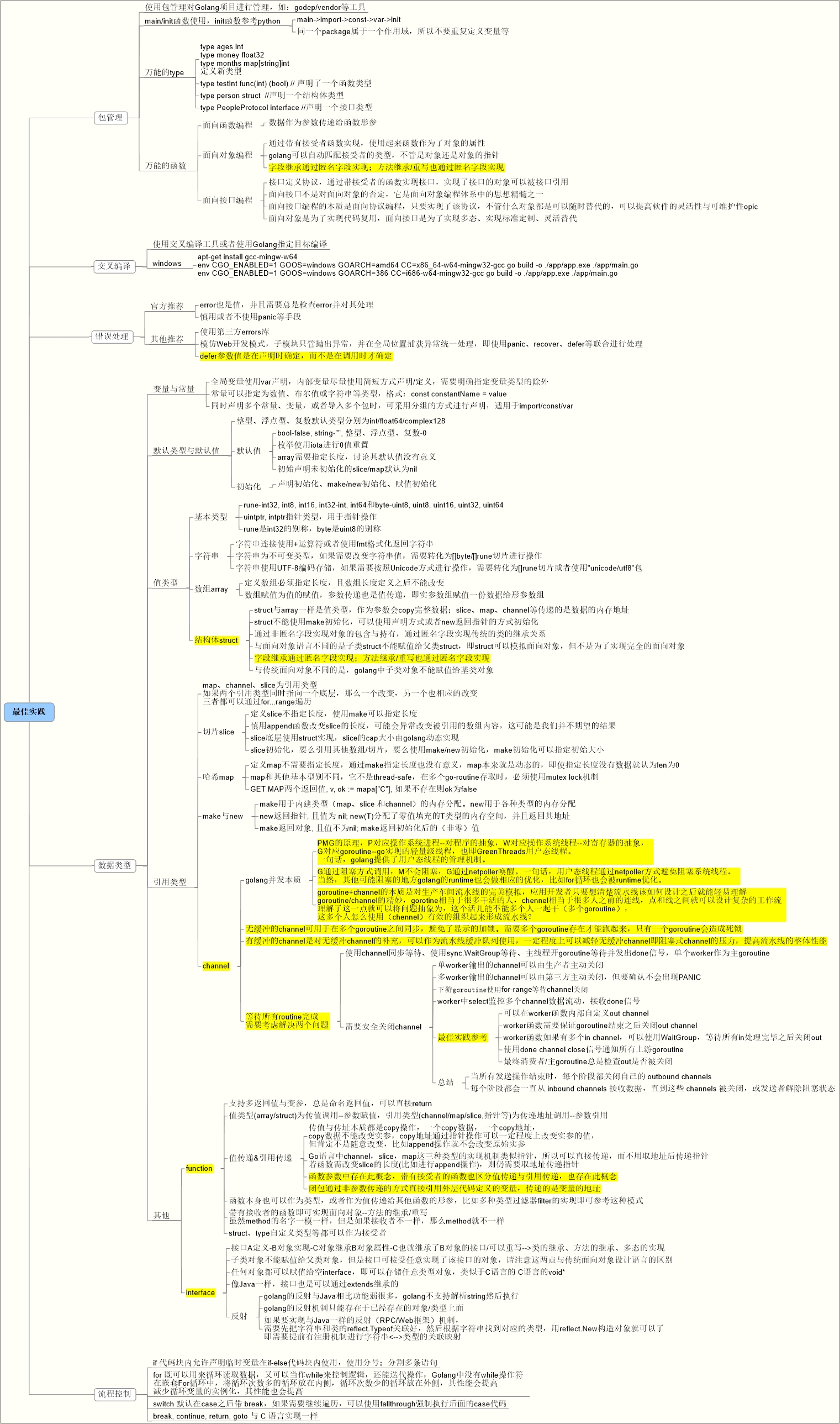 【GoLang】golang 最佳实践汇总,【GoLang】golang 最佳实践汇总_最佳实践,第1张