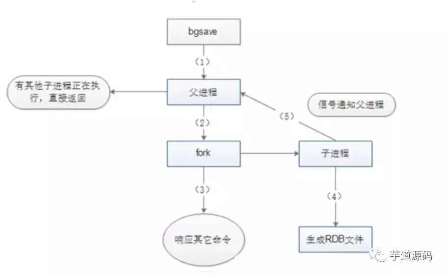 Redis 由浅入深深深深深剖析_其他_13