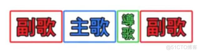 科普文：“主歌”“副歌”到底是如何定义的？为何如此命名？_音乐_12