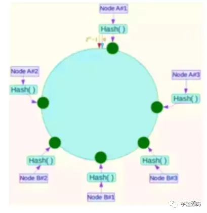 Redis 由浅入深深深深深剖析_其他_18