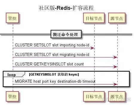 腾讯的 Tendis 能否干掉 Redis，用了什么牛逼的技术呢？_其他_05