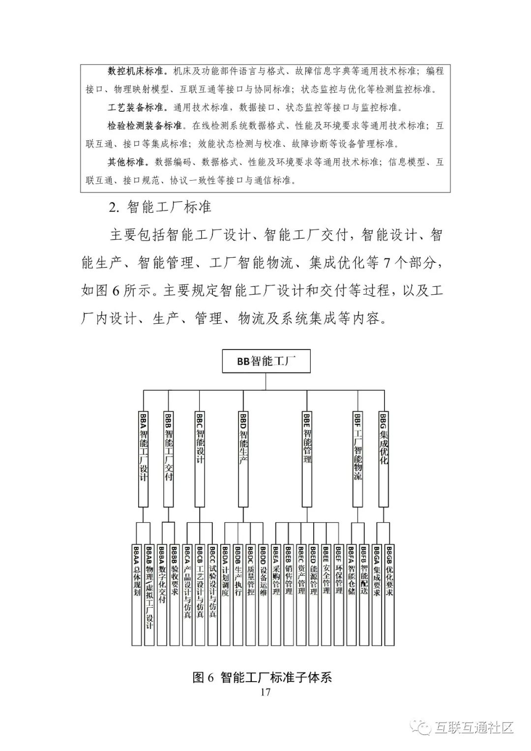 2021国家智能制造标准体系建设指南 附下载_编程语言_18