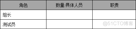 [测试报告分析] 性能测试报告模板_性能测试_04