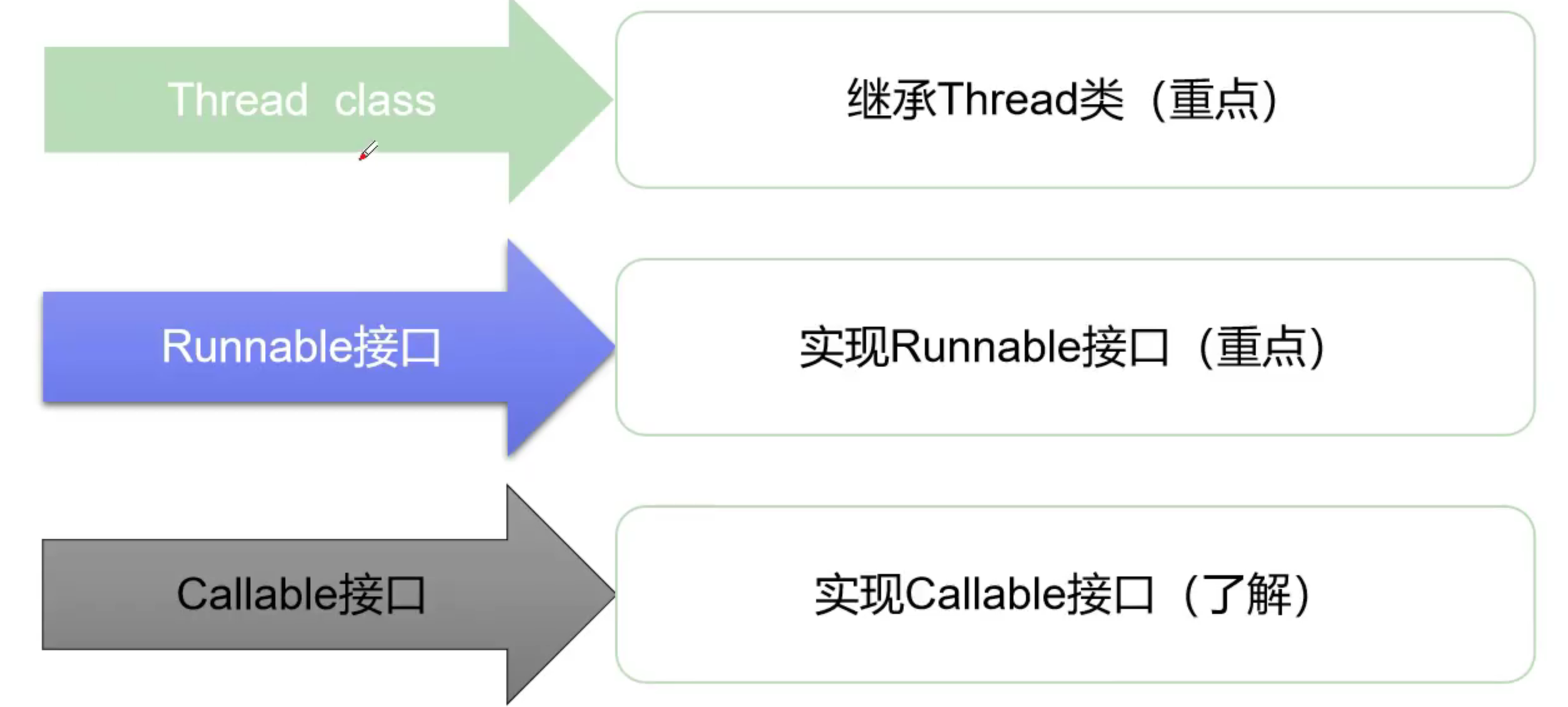 多线程（Thread）_i++_02