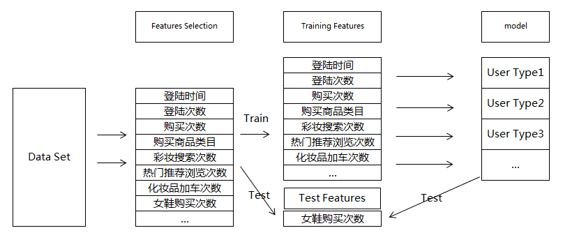 如何校验用户画像的准确性？_用户画像_04