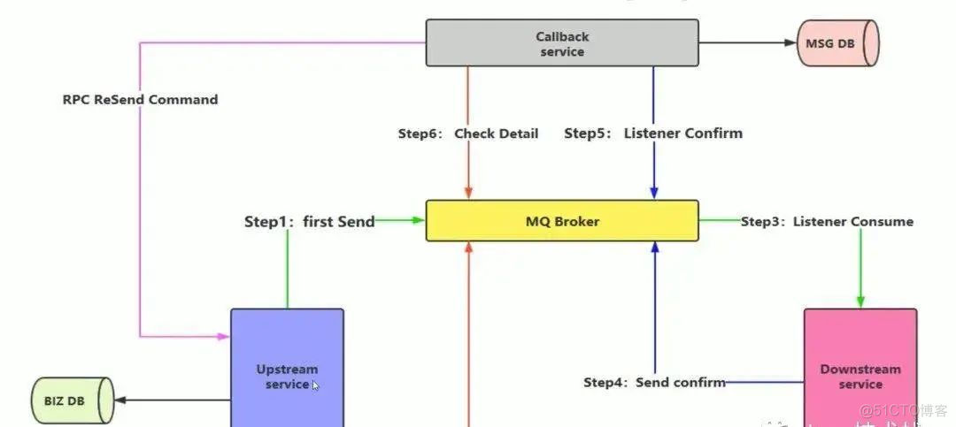 非常强悍的 RabbitMQ 总结，写得真好！_RabbitMQ _04