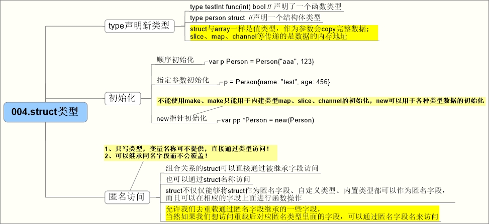 【GoLang】GoLang struct 使用,【GoLang】GoLang struct 使用_struct,第1张