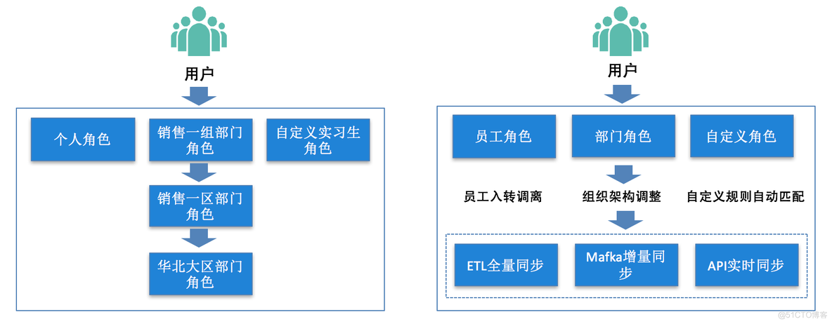 数据安全平台建设实践_数据安全平台_04