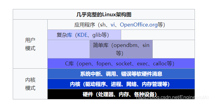 计算机操作系统（引论篇含操作系统的目标、作用及基本特性等）_c#_04