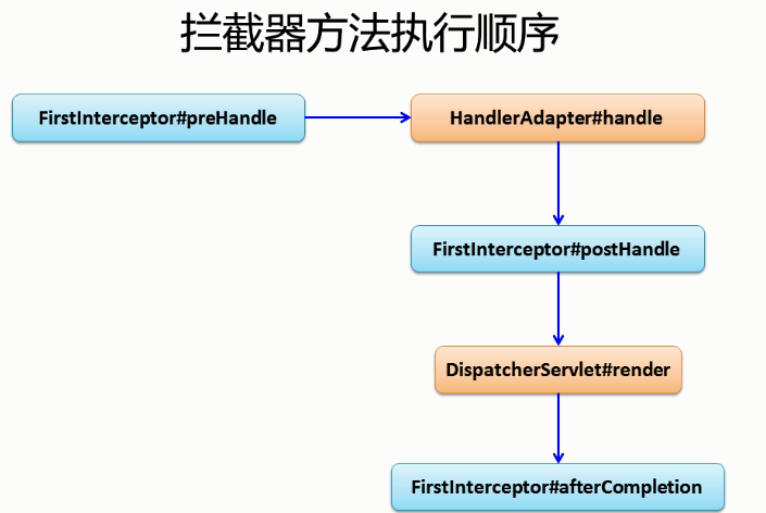 SpringMVC学习笔记总结_编程_05