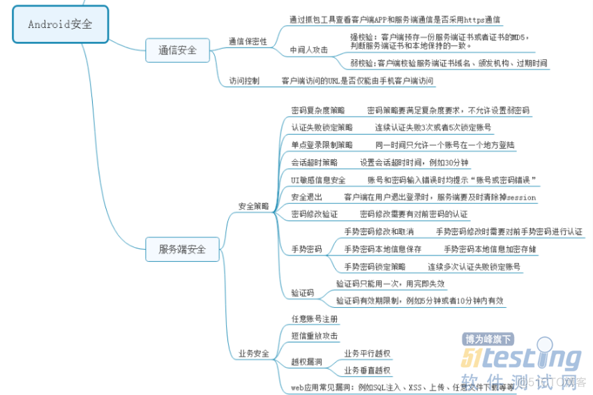 大牛移动APP安全测试经验分享_移动APP_04