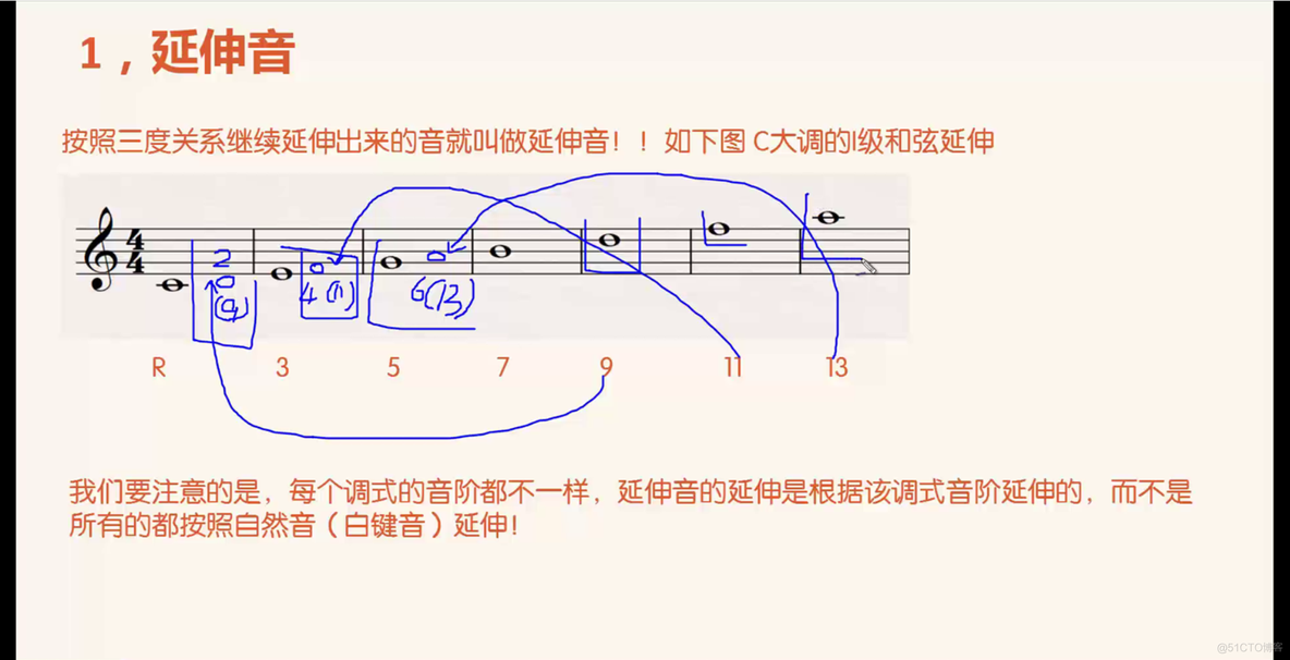 4.37 延伸音概论_音乐_04