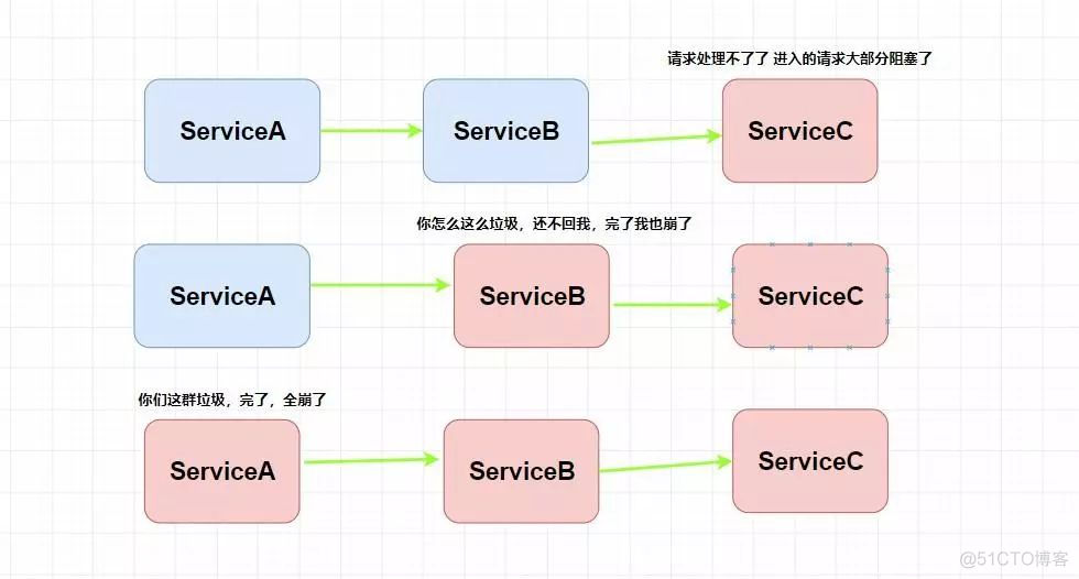 狠人 Spring Cloud 20000 字总结！_java_14