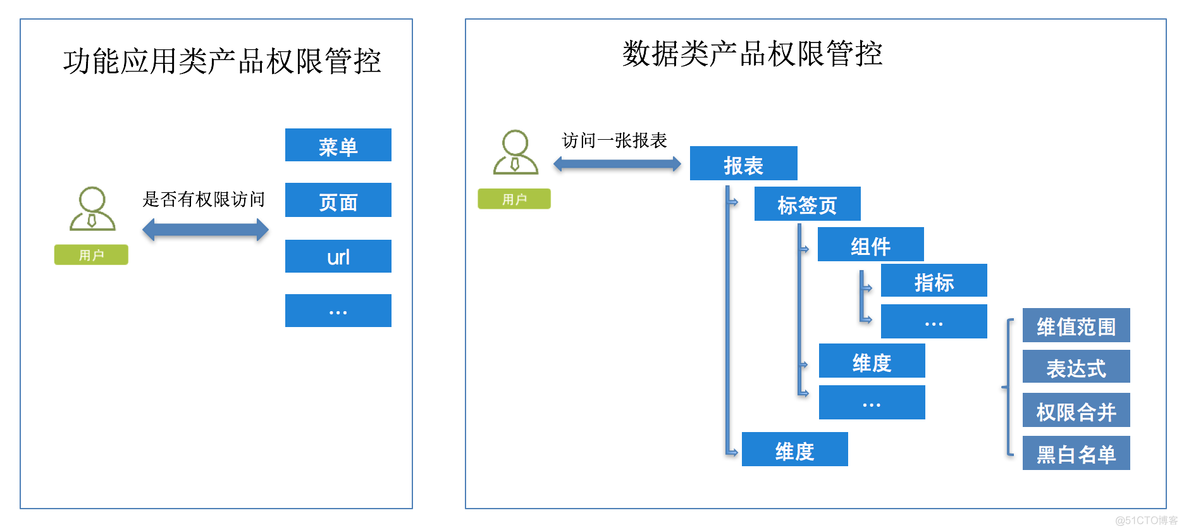 数据安全平台建设实践_数据安全平台_06