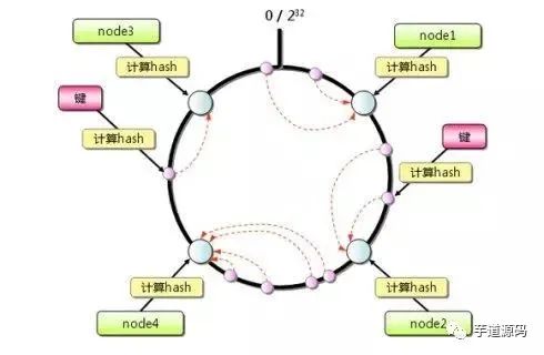 Redis 由浅入深深深深深剖析_其他_16