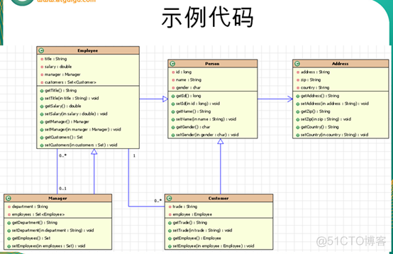 【Hibernate】Hibernate系列4之配置文件详解_Hibernate_86