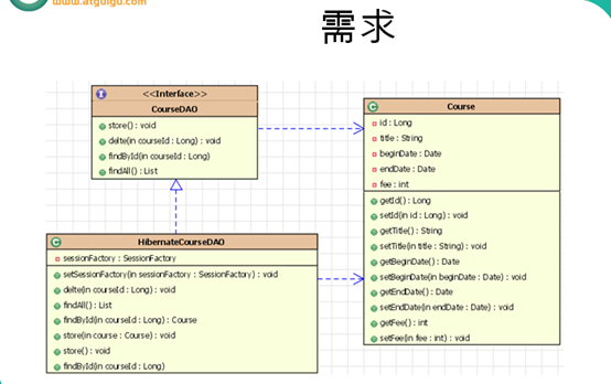 【Spring】Spring系列6之Spring整合Hibernate_Spring系列_05