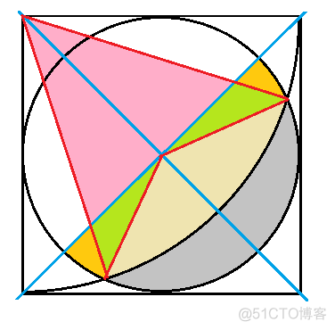 【HDU 5858】Hard problem（圆部分面积）_几何_02