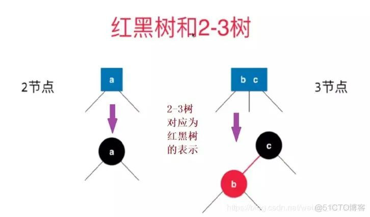 红黑树的理解与 Java 实现_java_02