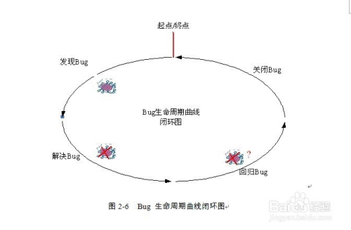 如何有效地避免软件测试中的“漏测”现象_漏测_04