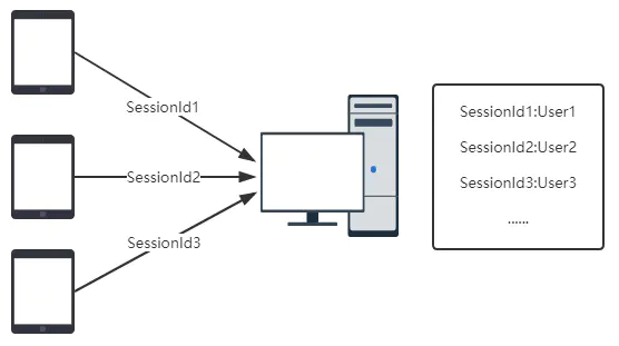 .NET Core JWT 认证_分享