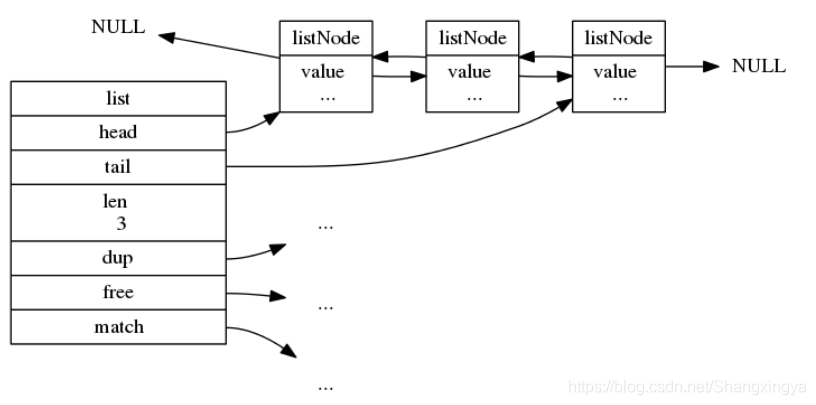 Redis 数据类型 List_JAVA_05