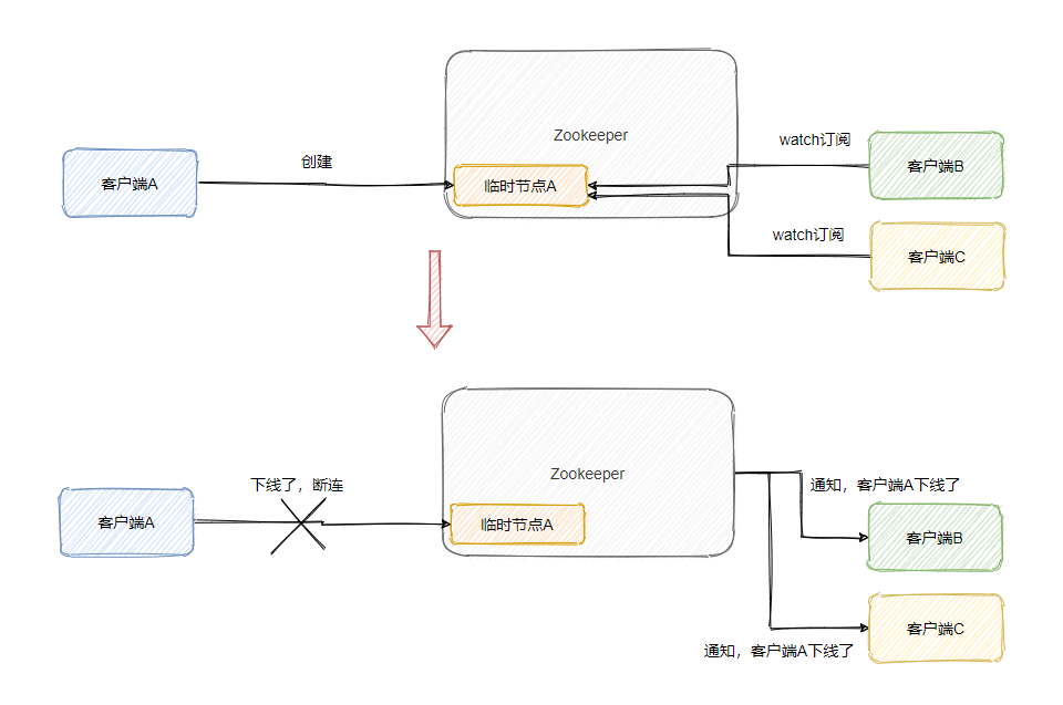 总监问我：Kafka 为什么要抛弃 ZooKeeper？_其他_04