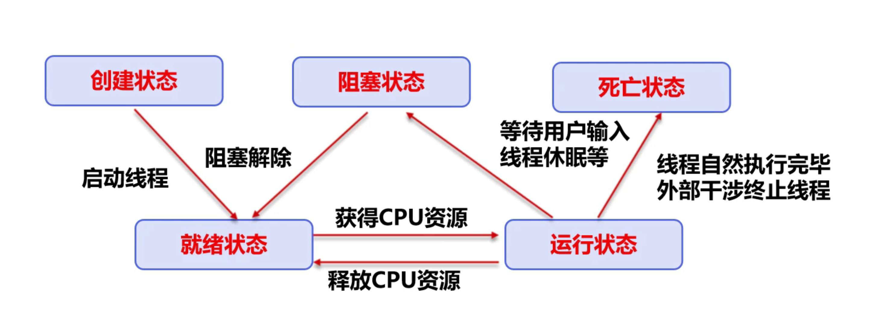 多线程（Thread）_多线程_03