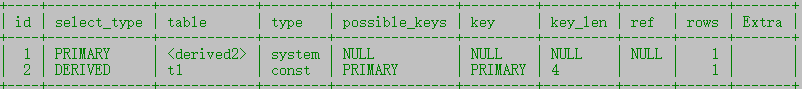 SQL优化（三）—— 索引、explain分析_nosql_07