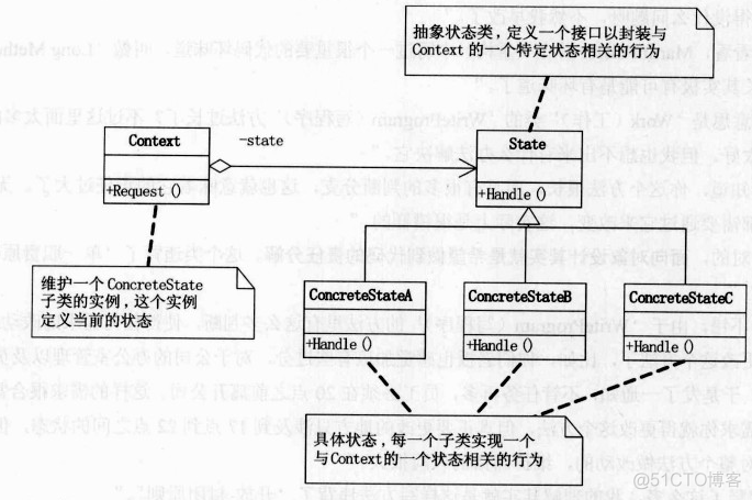 【Python】《大话设计模式》Python版代码实现_python_23