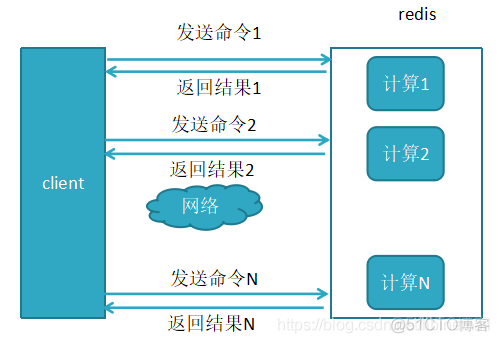 Redis 日志showlog 和 管道pileline_JAVA_02