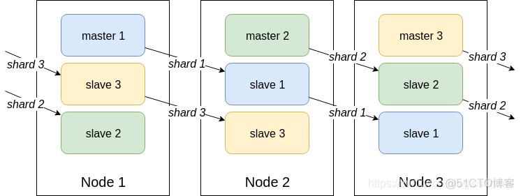 2020年最新Redis面试题_redis_06