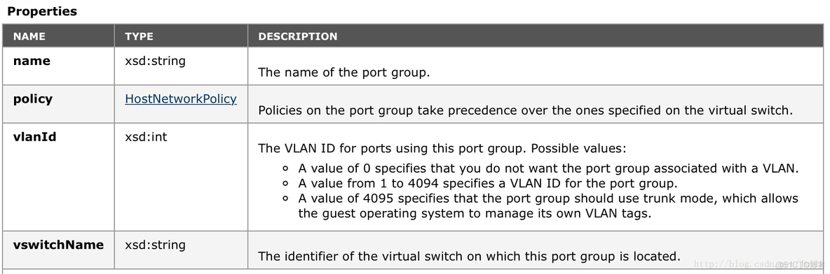 Openstack_通用模块_Oslo_vmware 创建 vSS PortGroup_vmware_09