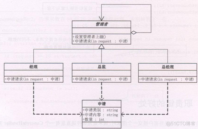 【Python】《大话设计模式》Python版代码实现_python_39