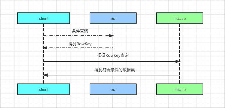 一文读懂分库分表的技术演进（最佳实践）_其它_12