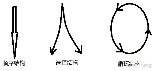 分支和循环（一）_C语言