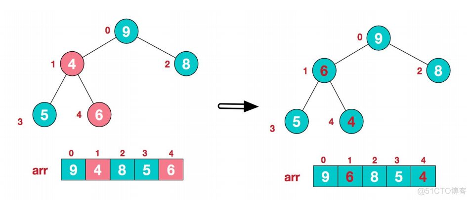 堆排序_Java_06