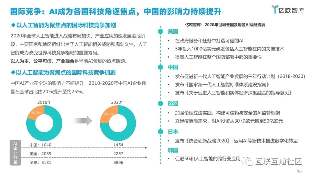 2021中国AI商业落地市场研究报告 附下载_区块链_10