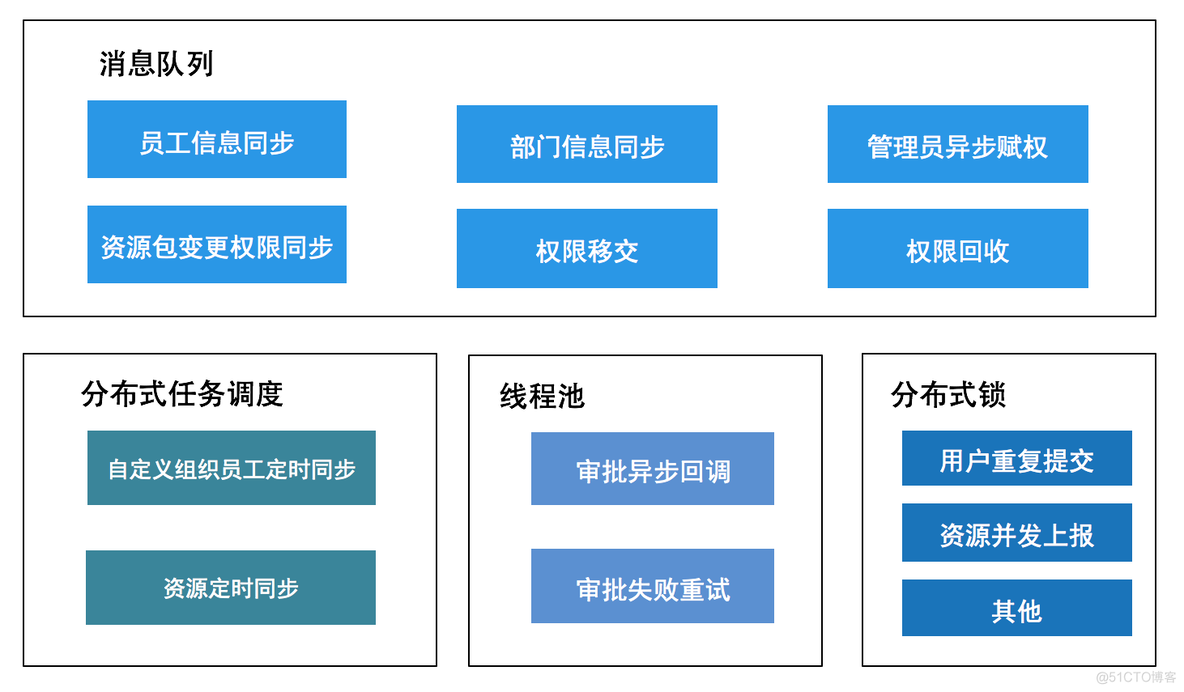 数据安全平台建设实践_数据安全平台_16