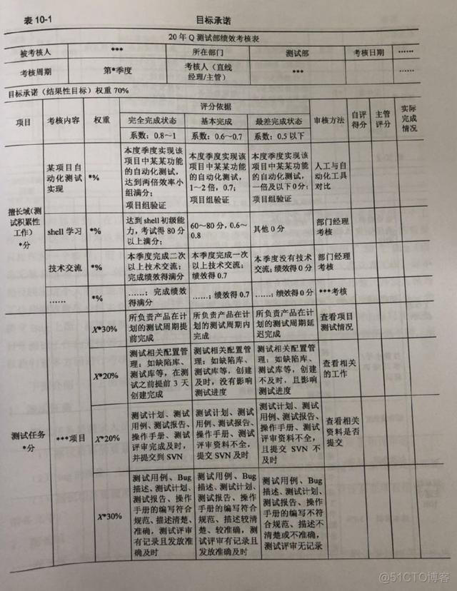 测试人员的KPI绩效考核内容_绩效考核