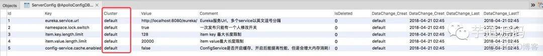 Apollo 源码解析 —— 服务自身配置 ServerConfig_Apollo _03