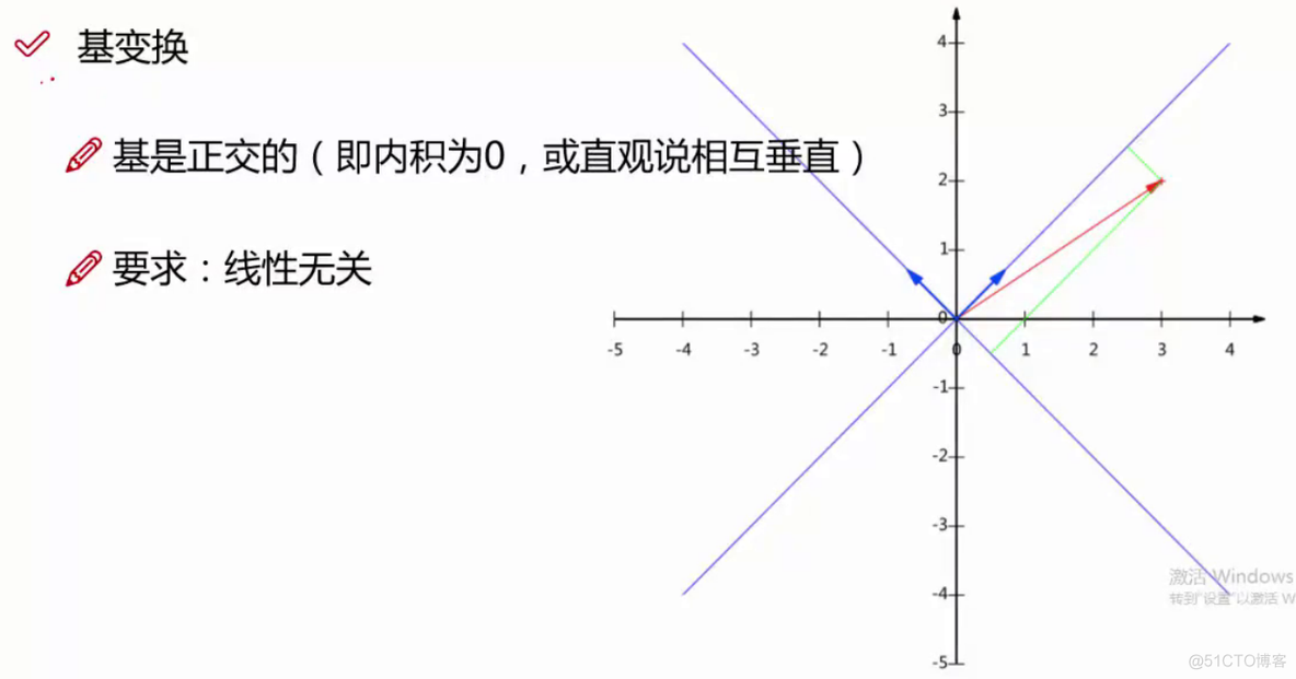 降维算法：PCA主成分分析_其他_04