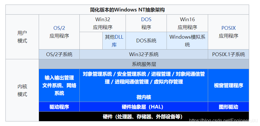 计算机操作系统（引论篇含操作系统的目标、作用及基本特性等）_linux_05