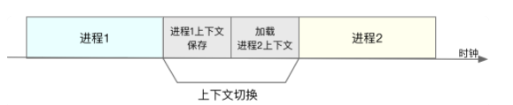 CPU上下文切换_分享_03