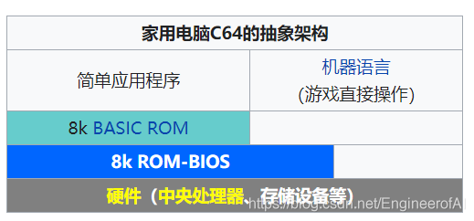 计算机操作系统（引论篇含操作系统的目标、作用及基本特性等）_操作系统_02