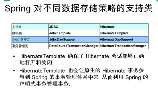 【Spring】Spring系列6之Spring整合Hibernate_Spring系列_12