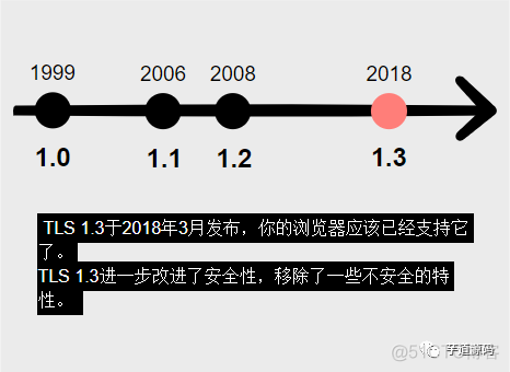 HTTPS 的工作原理_其他_06