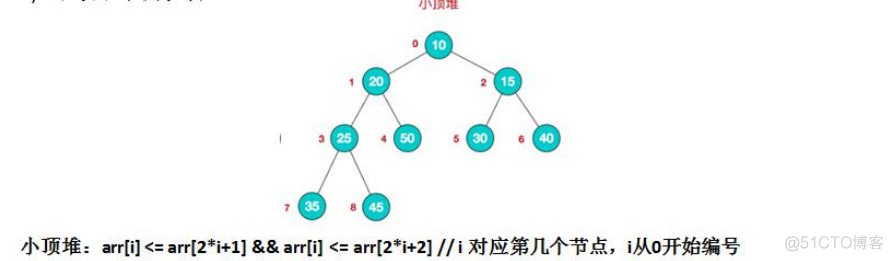 堆排序_堆排序_02