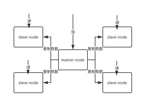 2020年最新Redis面试题_redis_09